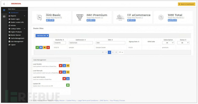 本田被曝存在API漏洞，客户数据正处于高风险状态！