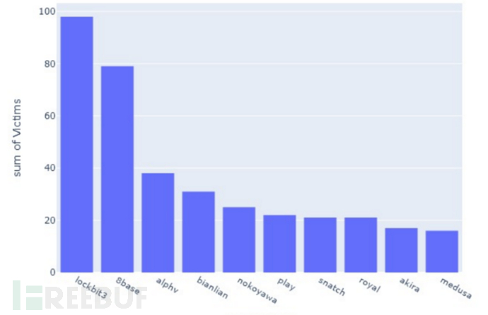 勒索软件新玩家:8Base