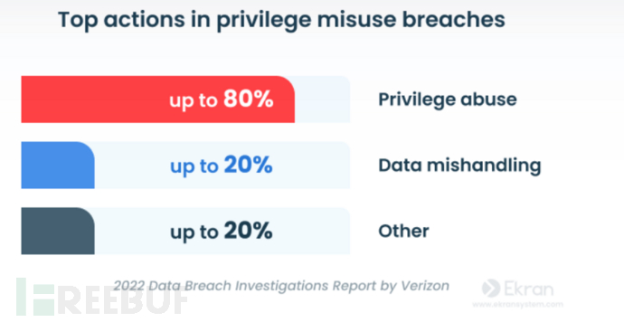 2023年内部威胁统计:报告、事实、威胁行为者和成本