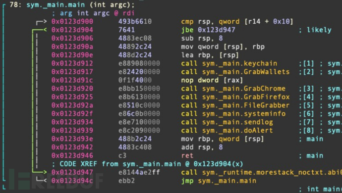 Telegram 上出售新 macOS 恶意软件 Atomic Stealer