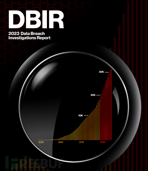 2023 Verizon 数据泄露报告:74%安全事件存在人为因素