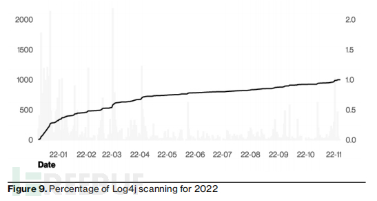 2023 Verizon 数据泄露报告:74%安全事件存在人为因素