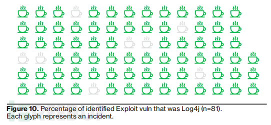 2023 Verizon 数据泄露报告:74%安全事件存在人为因素