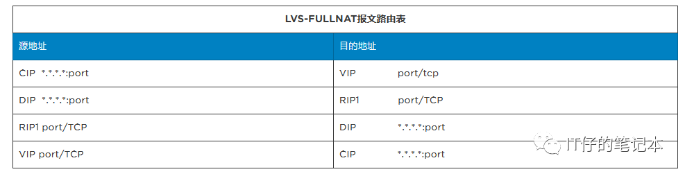 LVS集群类型比较:选择最适合你的应用架构