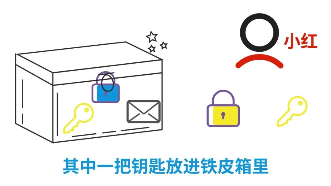 什么是TLS/SSL中间人攻击?这样解释,外行人也听懂了