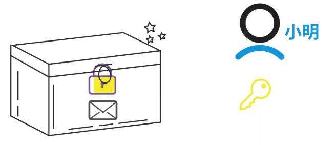 什么是TLS/SSL中间人攻击?这样解释,外行人也听懂了