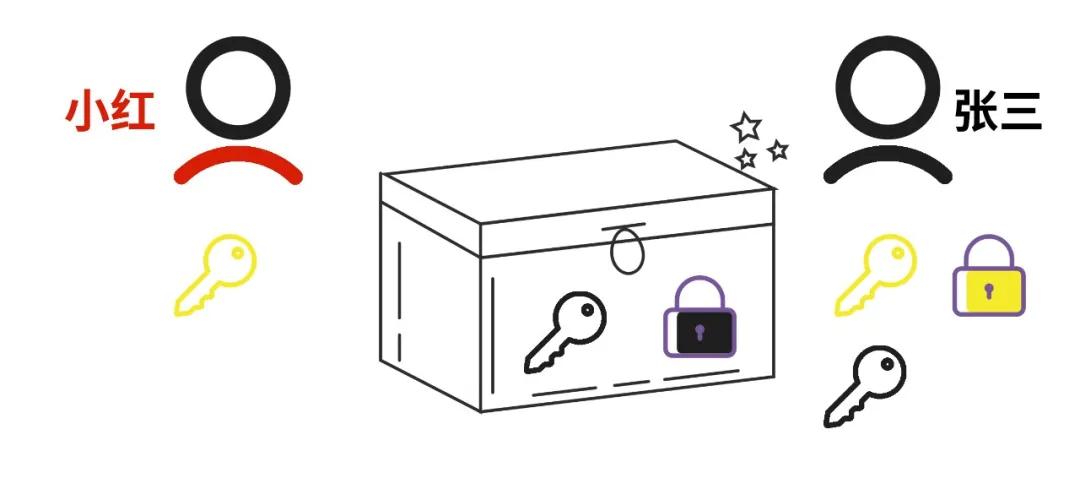 什么是TLS/SSL中间人攻击?这样解释,外行人也听懂了