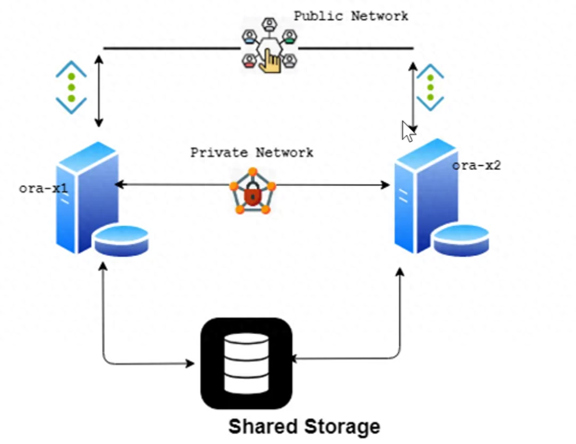 使用 ASM 和版本升级安装 Oracle 19C RAC 的分步指南