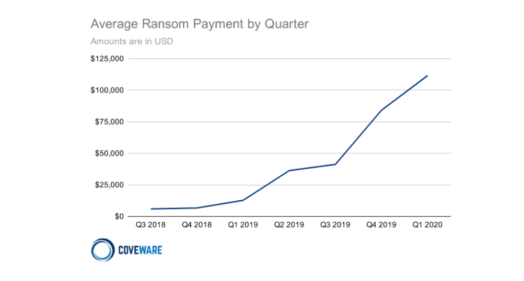 聊聊最近几款非常流行的勒索病毒
