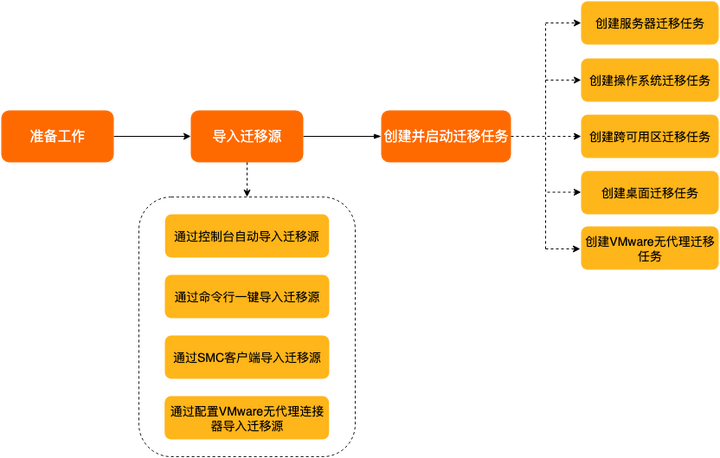 操作系统迁移难?Alibaba Cloud Linux 支持跨版本升级 | 龙蜥技术