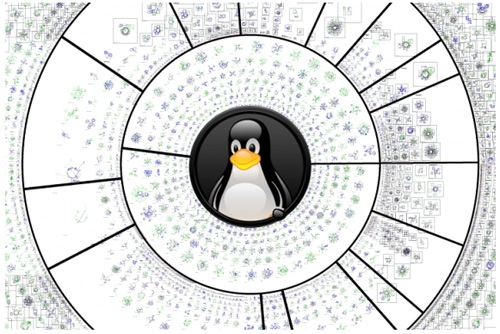 Ubuntu用户升级到Kernel 4.2.3内核的详细教程