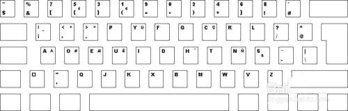 Ubuntu怎么添加Programmer Dvorak键盘?