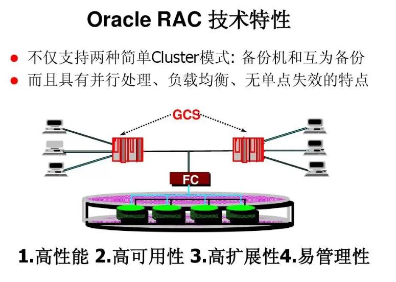 oracle清理表空间的方法