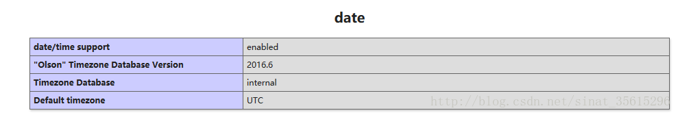 PHP日期和时间函数的使用示例详解
