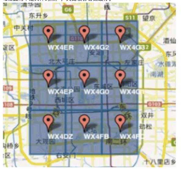 PHP进阶学习之Geo的地图定位算法详解