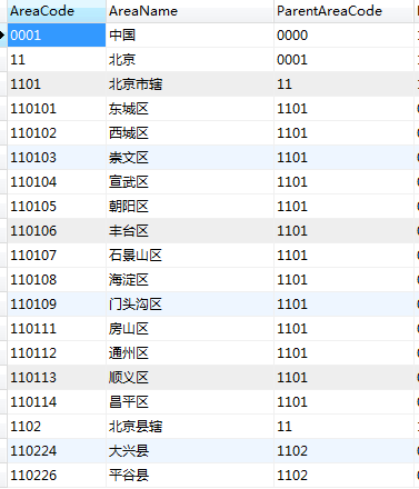 使用PHP+MySql+Ajax+jQuery实现省市区三级联动功能示例