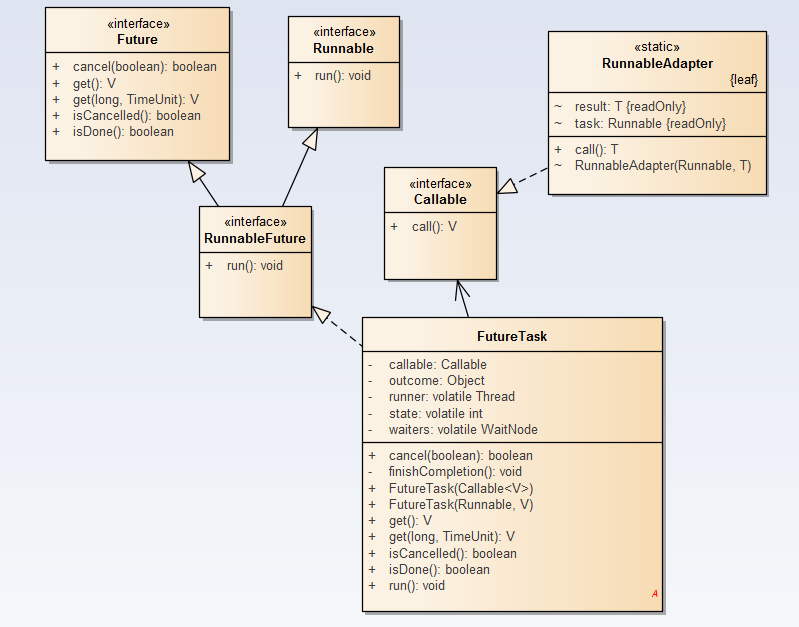 Java线程池FutureTask实现原理详解