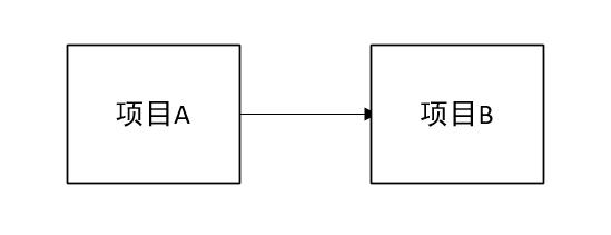 springcloud实现注册中心Eureka