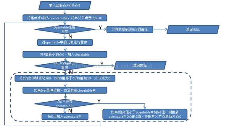C语言手把手教你实现贪吃蛇AI(中)