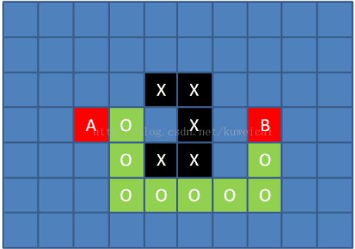 C语言手把手教你实现贪吃蛇AI(中)