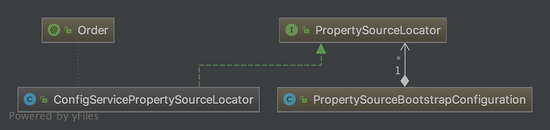 Spring Cloud 覆写远端的配置属性实例详解
