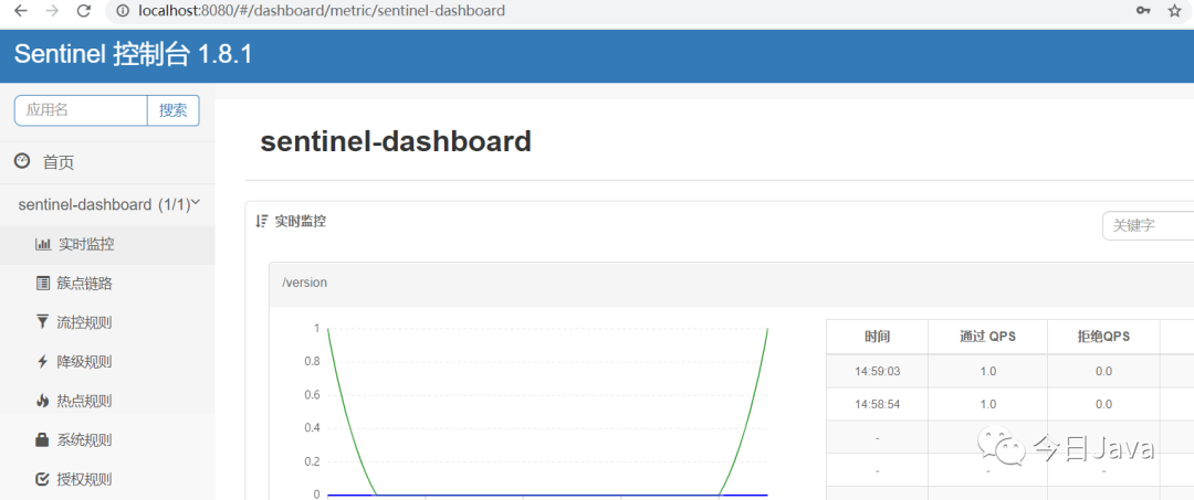 SpringBoot集成Sentinel实现接口流量控制