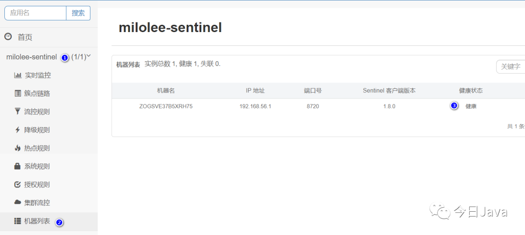 SpringBoot集成Sentinel实现接口流量控制