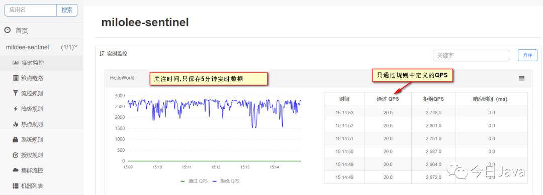 SpringBoot集成Sentinel实现接口流量控制