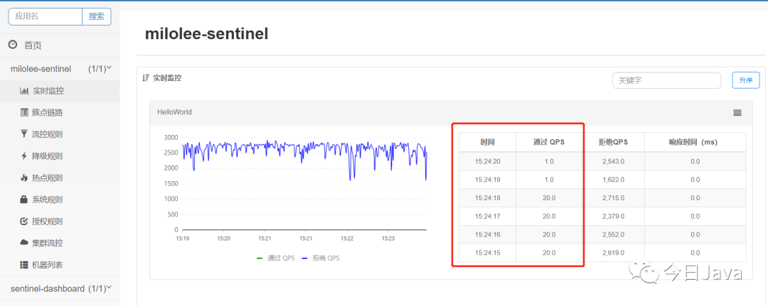 SpringBoot集成Sentinel实现接口流量控制