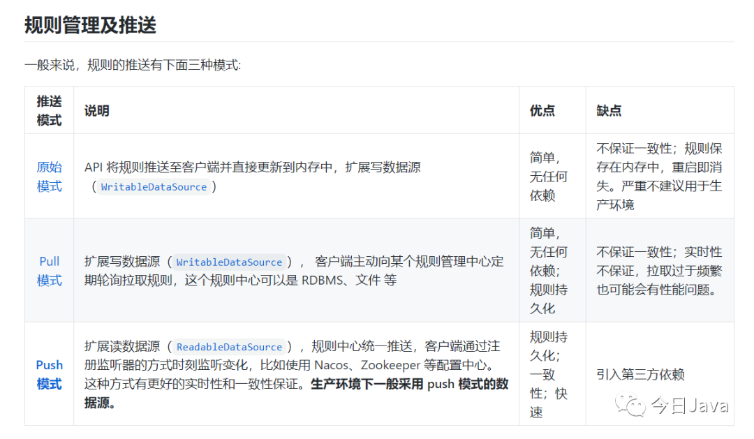 SpringBoot集成Sentinel实现接口流量控制