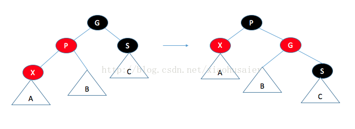 数据结构 红黑树的详解