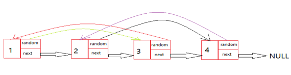 C语言之复杂链表的复制方法(图示详解)