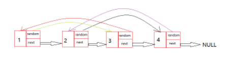 C语言之复杂链表的复制方法(图示详解)