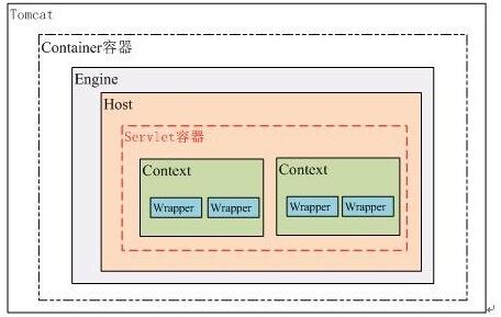 基于servlet的执行原理与生命周期(全面解析)