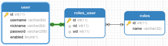 SpringBoot+SpringSecurity处理Ajax登录请求问题(推荐)