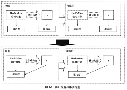 详解C++11中的右值引用与移动语义
