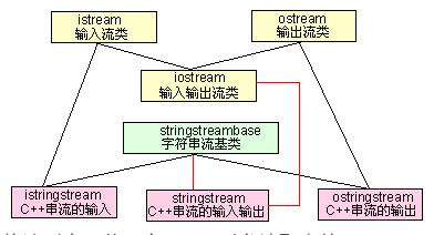 C++中stringstream的用法和实例