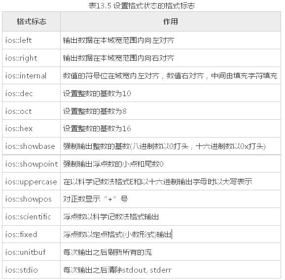 C++中输入输出流及文件流操作总结
