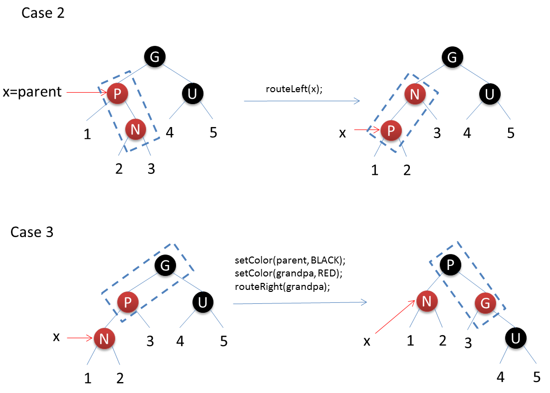 基于红黑树插入操作原理及java实现方法(分享)