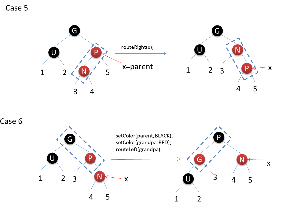 基于红黑树插入操作原理及java实现方法(分享)