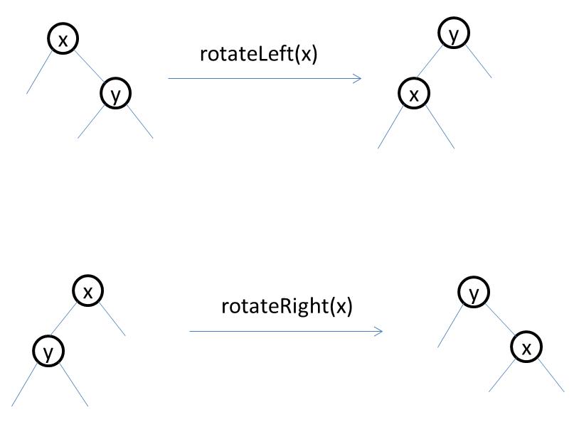 基于红黑树插入操作原理及java实现方法(分享)