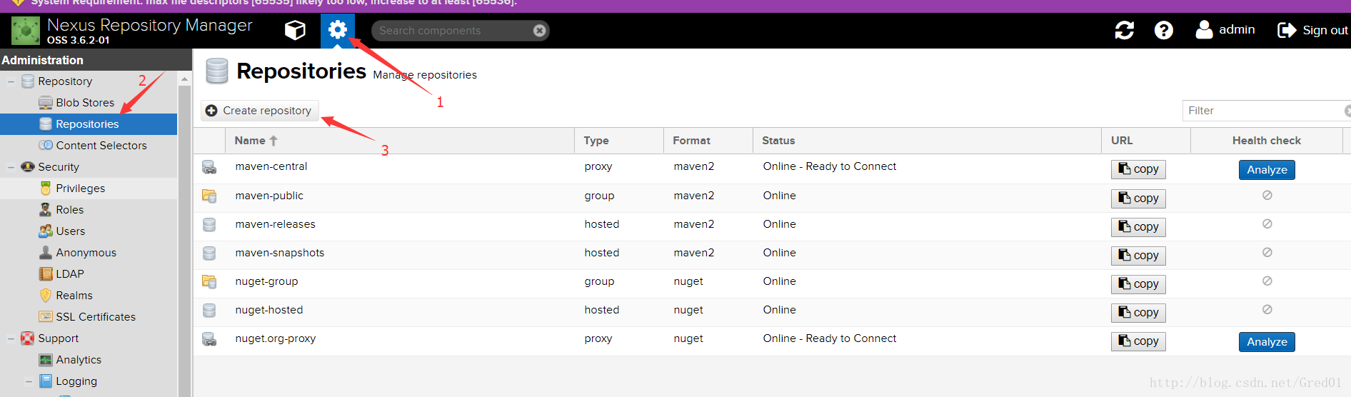 Maven实战之搭建Maven私服和镜像的方法(图文)