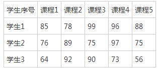 详解C++中的一维数组和二维数组