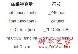 C++中的extern “C”用法详解