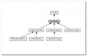 Cocos2d-x UI开发之菜单类使用实例