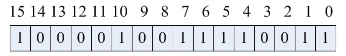 C语言位图算法详解