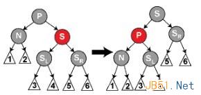 数据结构之红黑树详解