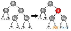 数据结构之红黑树详解