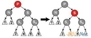 数据结构之红黑树详解