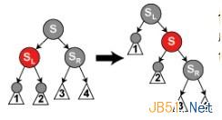 数据结构之红黑树详解